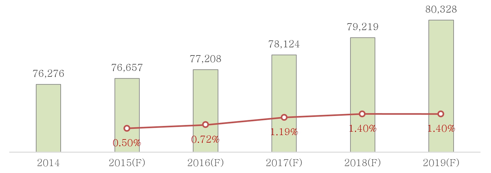 잉글우드랩] 사업보고서(일반법인)