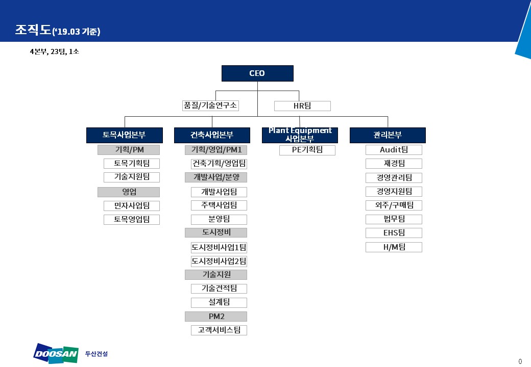 이미지: 두산건설_사업보고서_조직도_190328