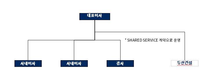 이미지: 밸류웍스_사업보고서_조직도_181231