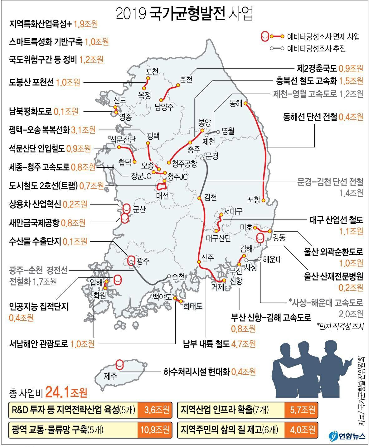 이미지: 예비타당성 조사 면제 대상