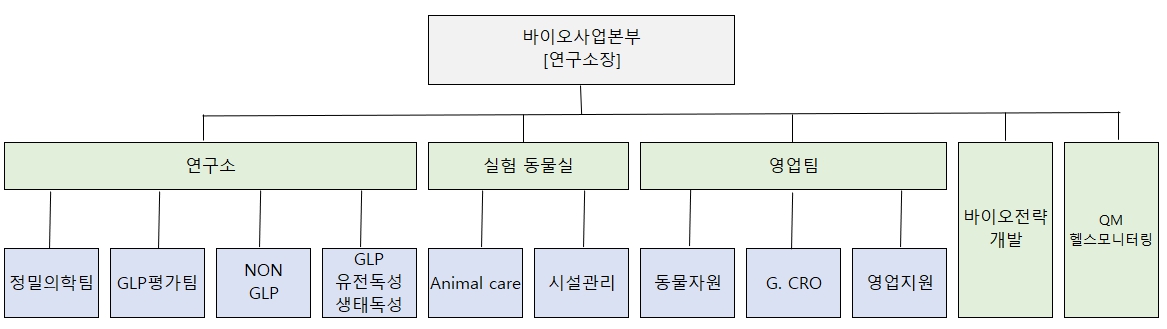 이미지: 연구소조직도