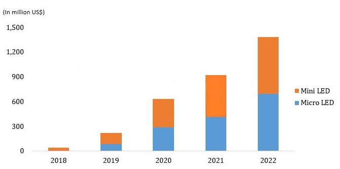 이미지: led 시장 규모 전망_20180620