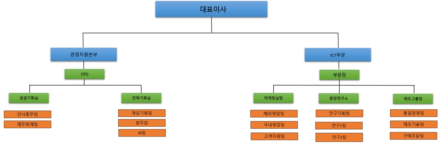 이미지: 조직도1