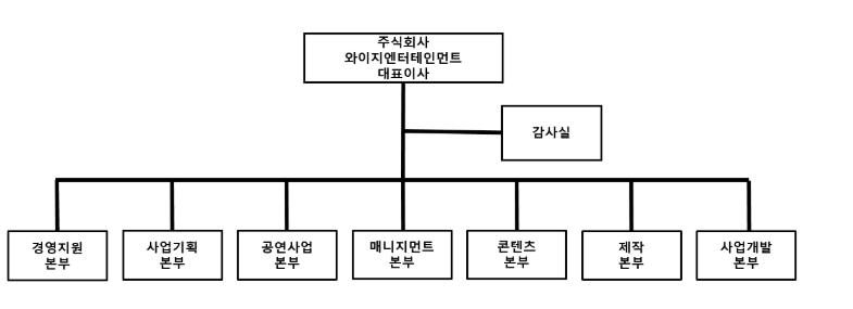 이미지: 조직도