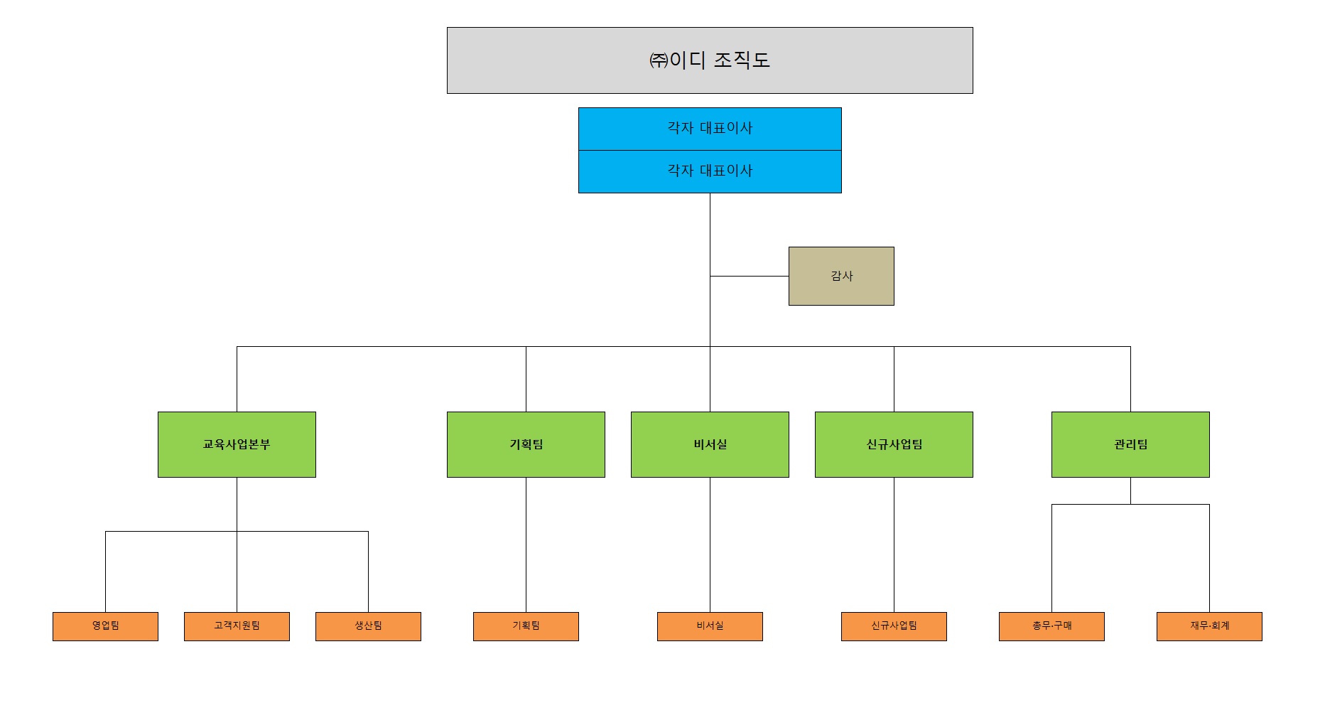 이미지: 조직도_(주)이디