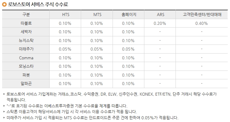 이미지: 로보스토어 서비스 주식수수료