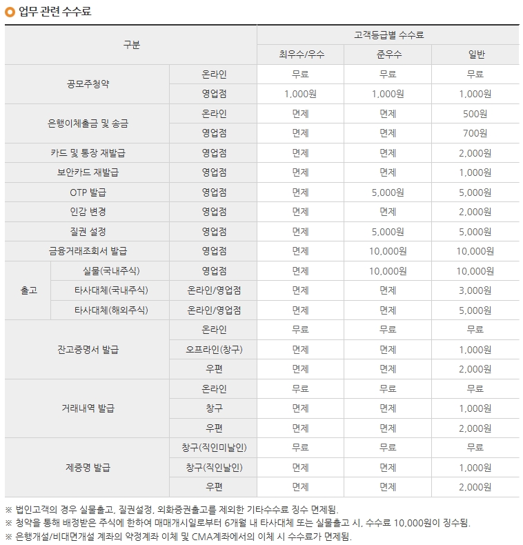 이미지: 업무관련수수료