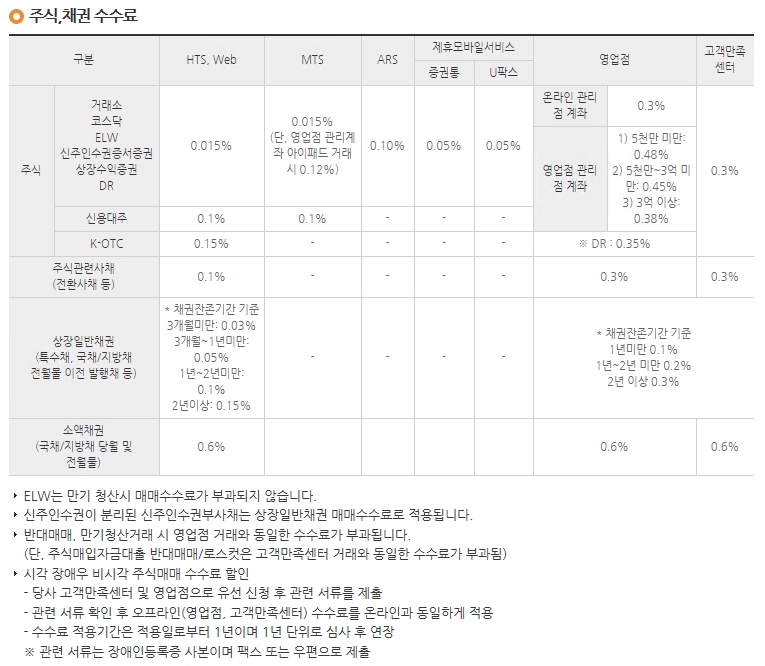 이미지: 주식_채권 수수료(온_오프)