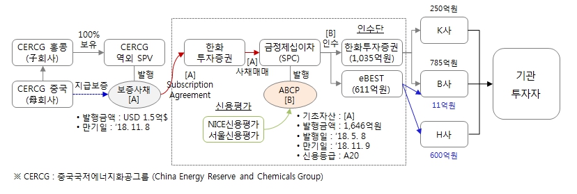 이미지: CERCG ABPC 구조도