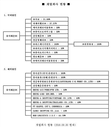 이미지: 계열회사 현황_정정 예비
