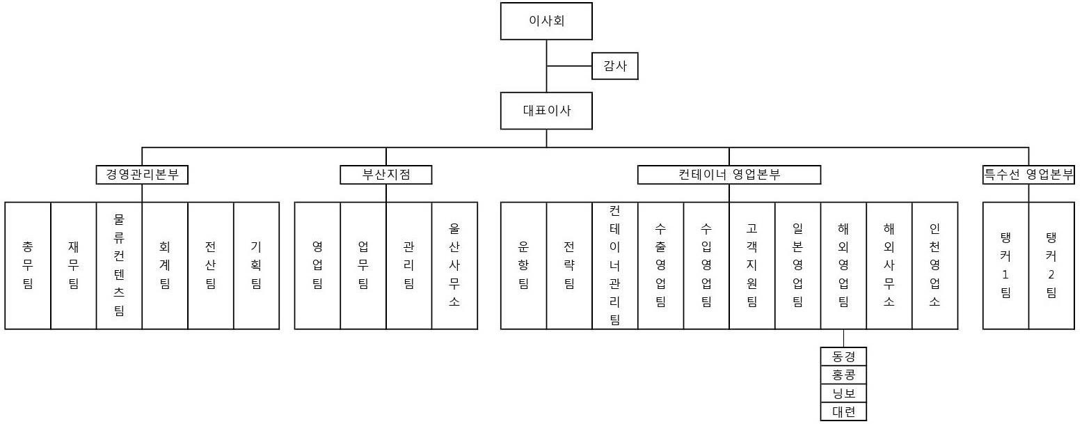이미지: 조직도(20180930)_정정예비