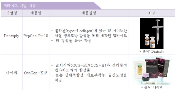이미지: 펩타이드 기반 골이식재
