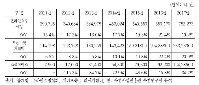 이미지: 온라인쇼핑 시장규모_(1)