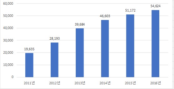 이미지: cvsnet 매출액