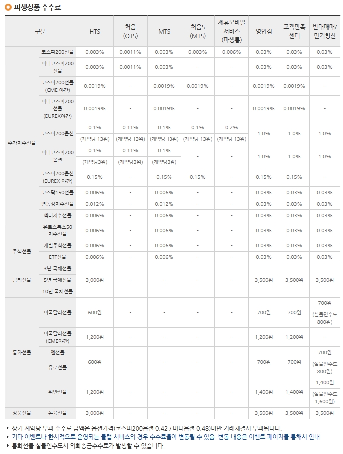 이미지: 파생상품 수수료(온_오프)(1)