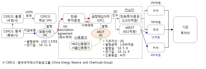 이미지: CERCG ABCP 구조도(수정)_2