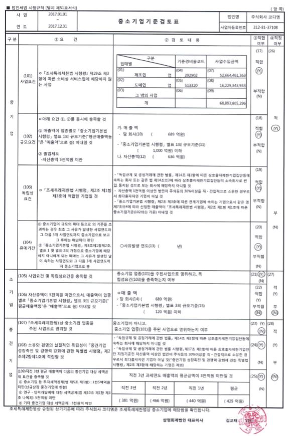 이미지: 중소기업기준 검토표