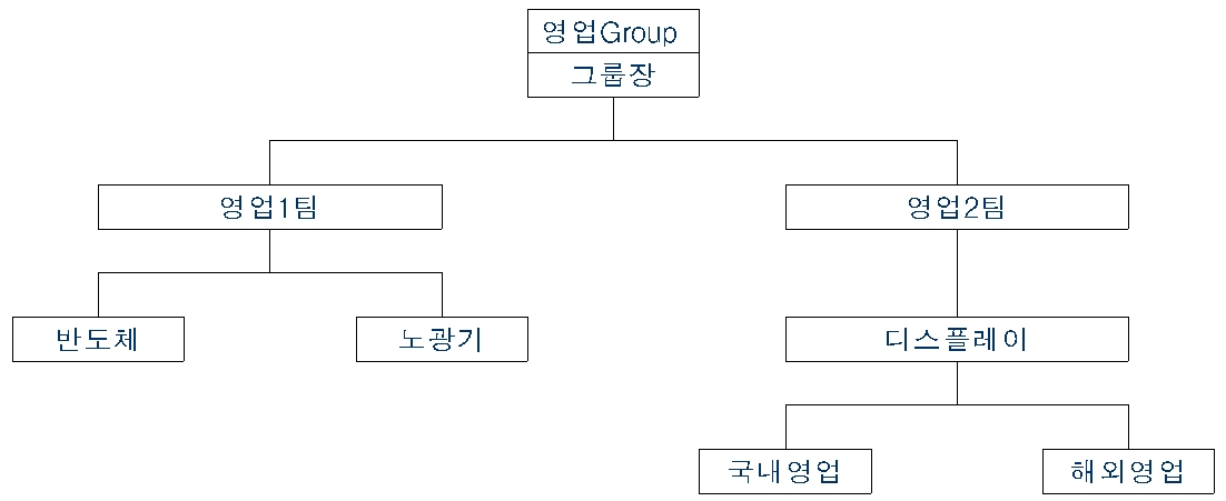 이미지: 판매조직