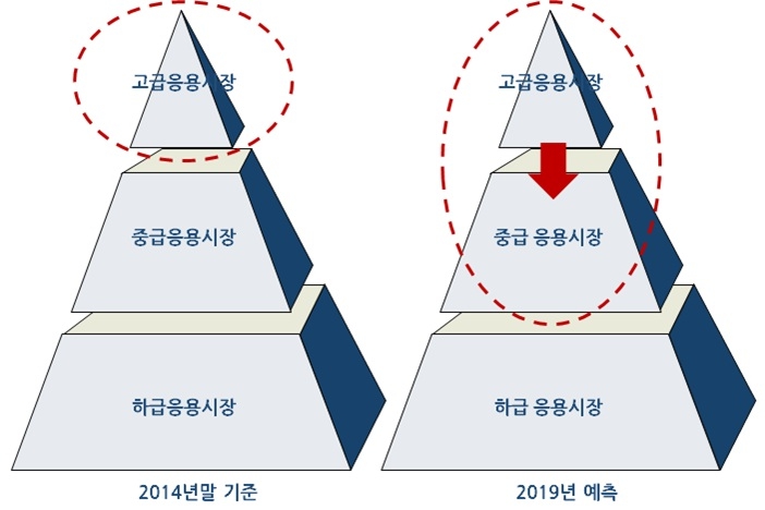 이미지: 합성운모시장의 적용범위