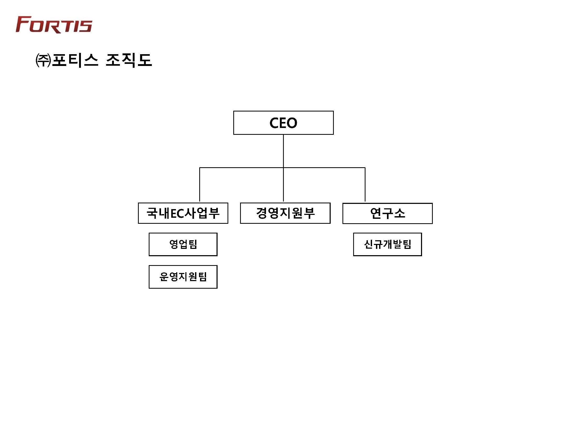 이미지: 조직도(2018o_페이지_1