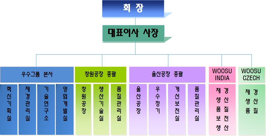 이미지: 회사조직도