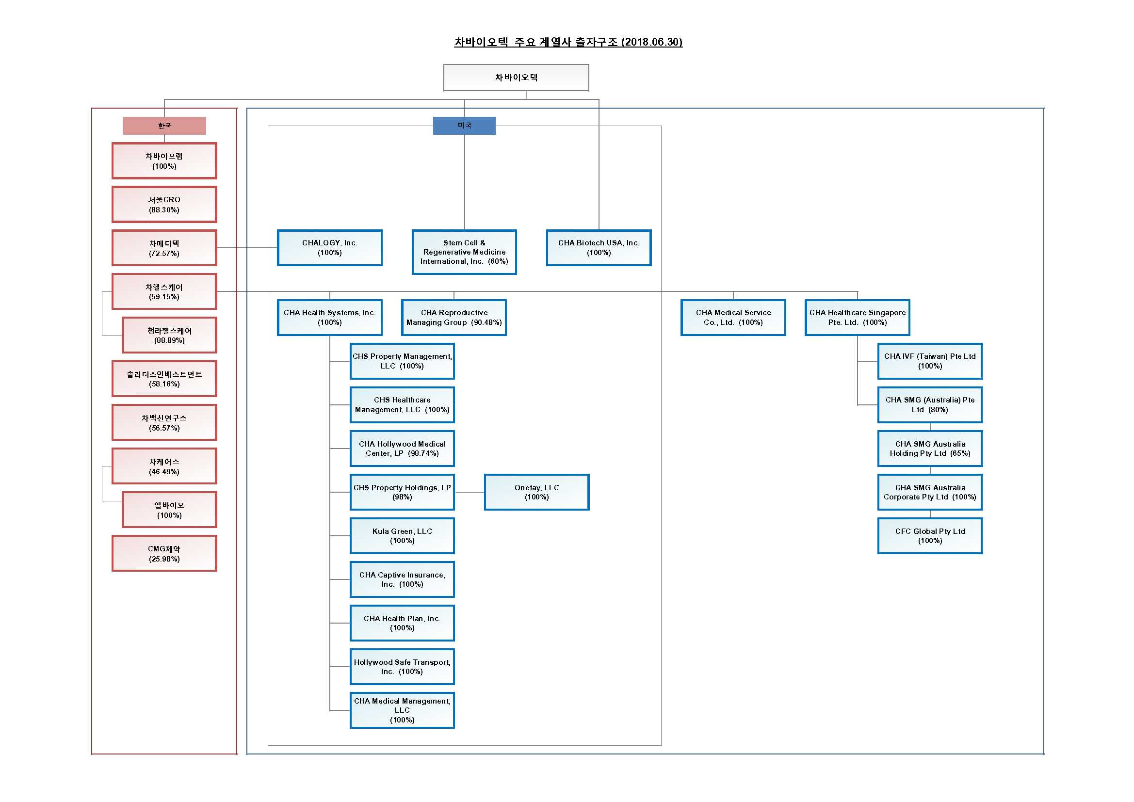 CMG제약] [정정]증권신고서(지분증권)