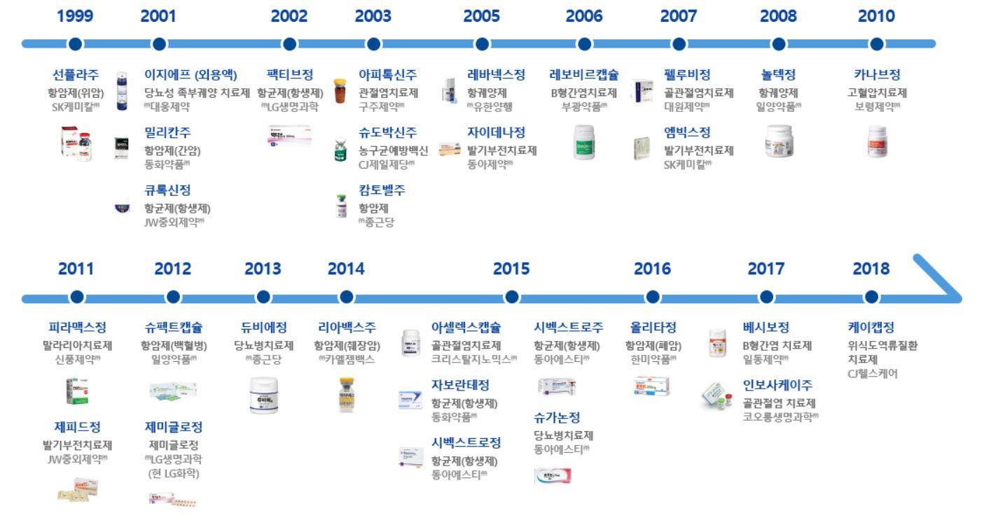CMG제약] [정정]증권신고서(지분증권)