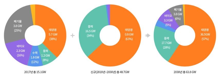 이미지: 재생에너지3020'