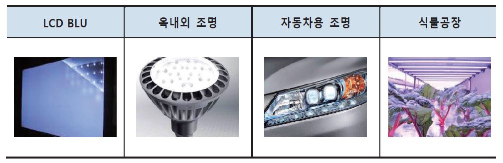 이미지: led 응용 분야'