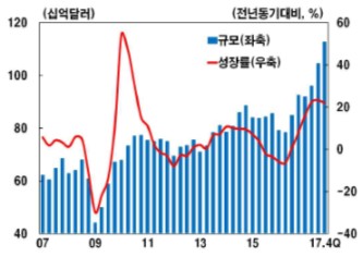 이미지: (그림) 글로벌반도체시장