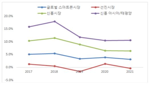 이미지: 자료: Gartner 2017.6