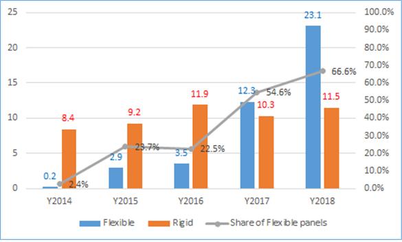 이미지: 자료: IHS 2018.2