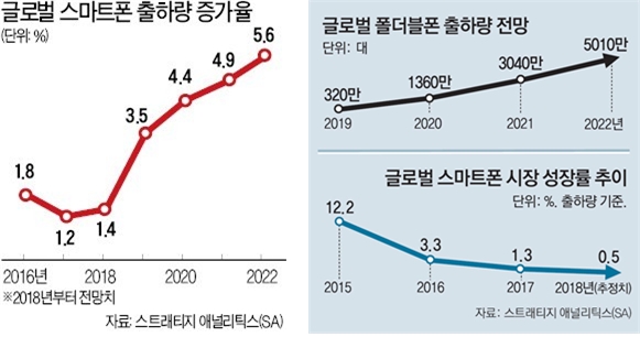 이미지: 자료: 스트래티지 애널리틱스(SA)