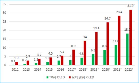 이미지: 자료: IHS 2017.10