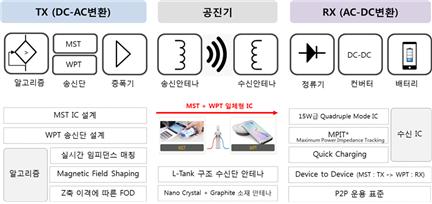 이미지: 무선충전 ic