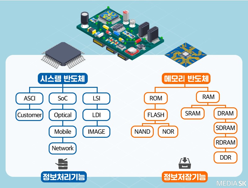 이미지: 자료: MEDIA SK, 2017