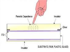 이미지: ITO Film + Window + Chip