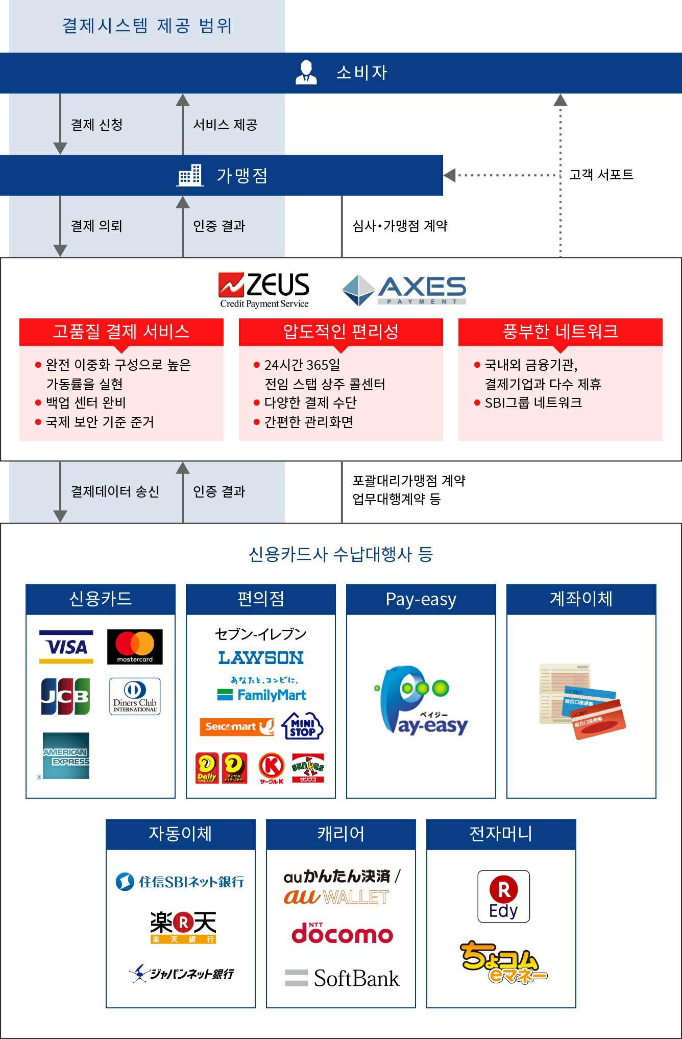 이미지: 결제서비스