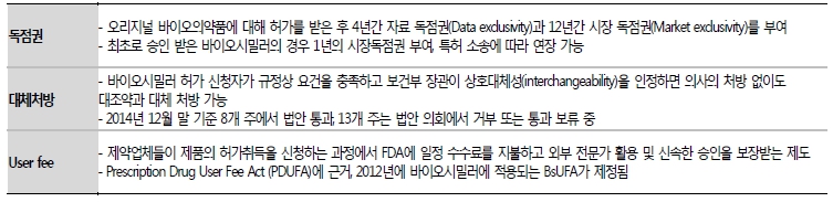 이미지: 미국의 바이오시밀러 허가규정
