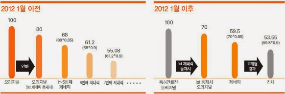 이미지: 약가인하