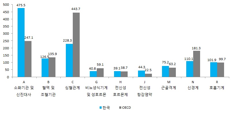 이미지: 의약품소비량_증권신고서