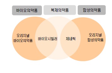 이미지: 제약시장(증권신고서)
