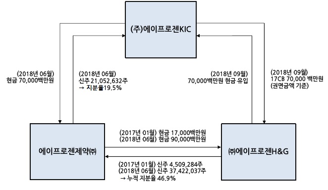 이미지: 지분거래 구조도_1