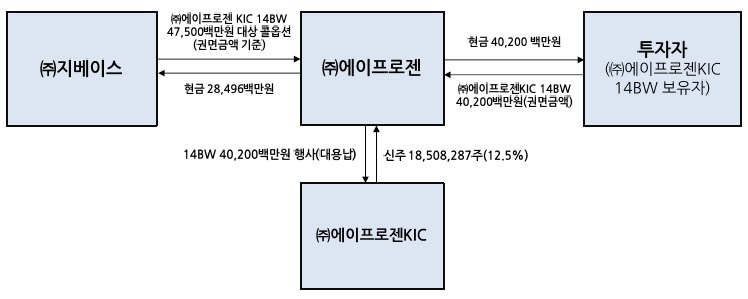 이미지: 지분거래 구조도_2