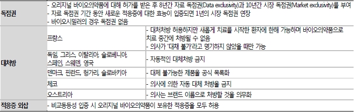 이미지: EU의 바이오시밀러 허가규정