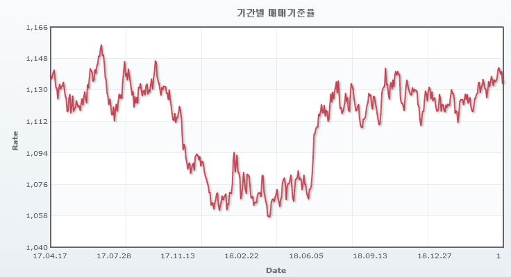 이미지: 달러환율