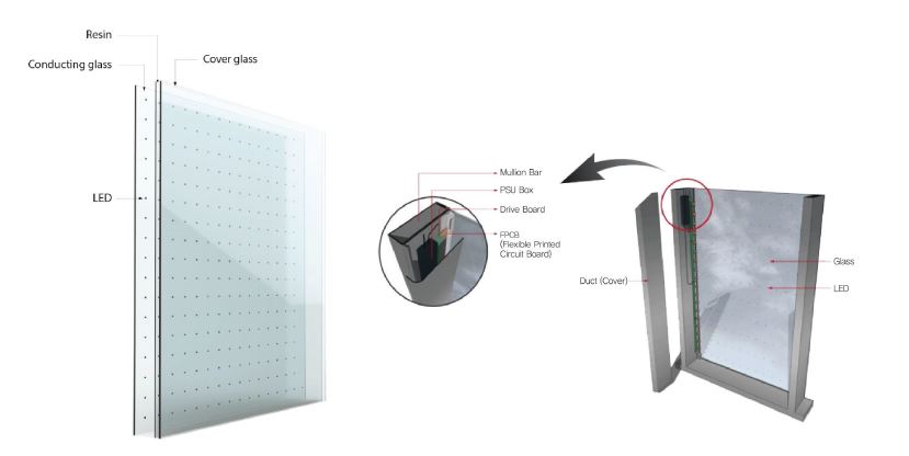 이미지: 사업위험 다_스마트글라스 제품 설명