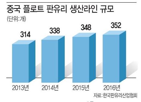 이미지: 사업위험 다_중국 플로트 판유리