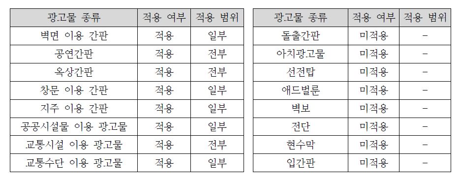 이미지: 사업위험 마. 옥외공고물법 주요 내용