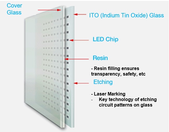 이미지: 스마트글라스의 구조_증권신고서